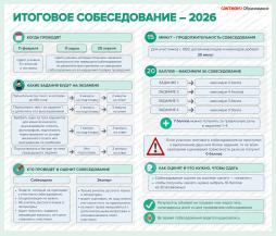 Итоговое собеседование - 2026